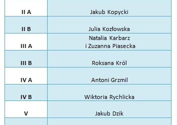 Najlepszy Czytelnik roku szkolnego 2017/2018 w PSP w Jastrzębiu